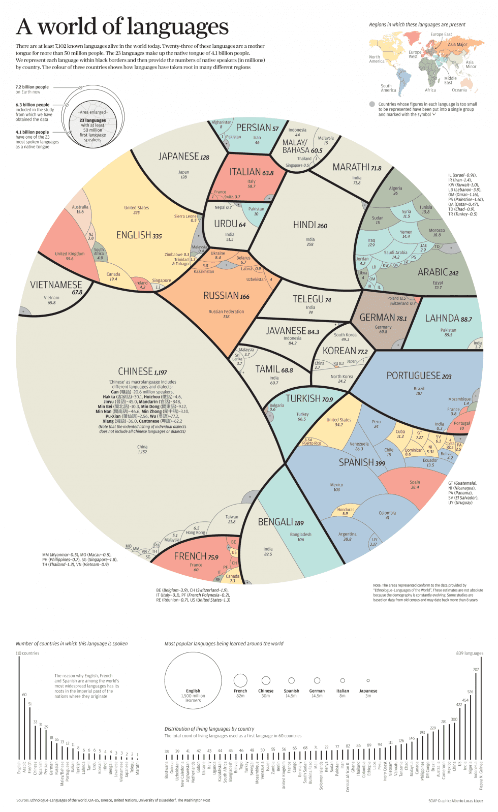 Language Learning Explain Programming