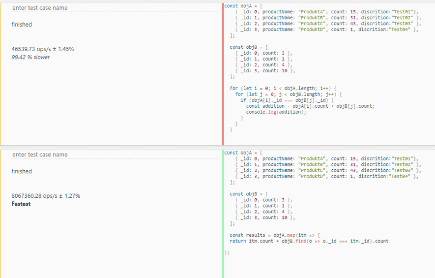 Time Complexity And Big-O Notation | Explain Programming